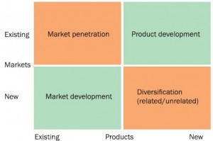 Ansoff Product Market Growth
