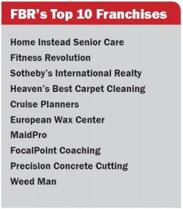 FBR's Top 10 Franchise